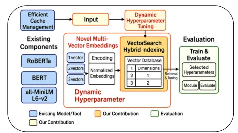 VectorSearch System Architecture