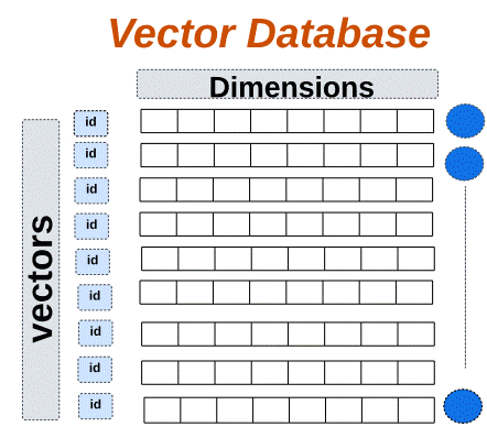 Vector Search Illustration